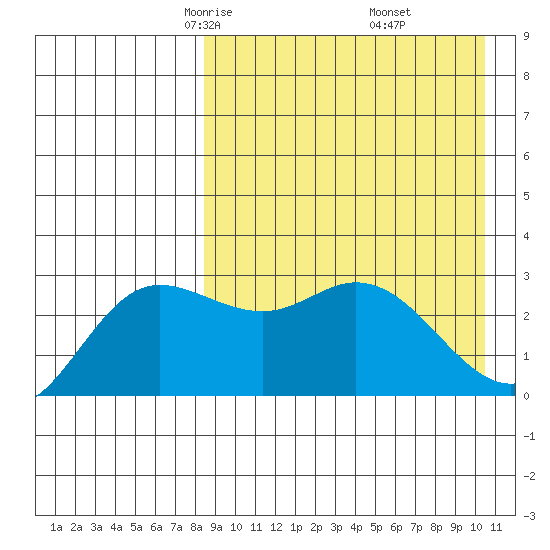Holtz Bay tide chart for Saturday, April 15, 2023