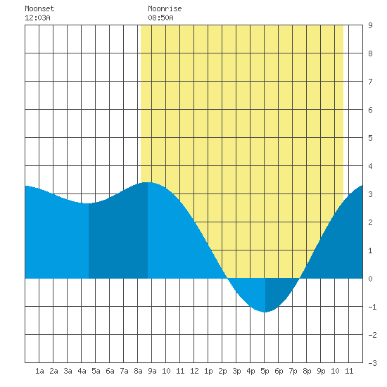 Holtz Bay tide chart for Friday, April 21, 2023