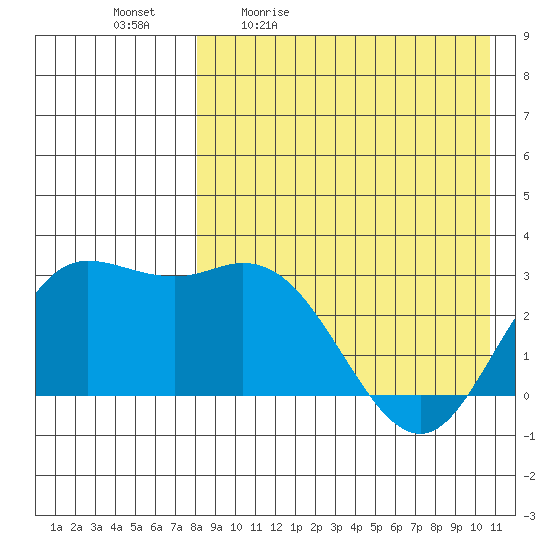 Holtz Bay tide chart for Monday, April 24, 2023