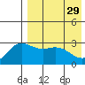 Holtz Bay tide chart for Saturday, April 29, 2023