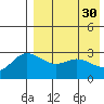 Holtz Bay tide chart for Sunday, April 30, 2023