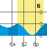 Holtz Bay tide chart for Thursday, April 6, 2023