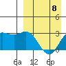 Holtz Bay tide chart for Saturday, April 8, 2023