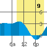 Holtz Bay tide chart for Sunday, April 9, 2023