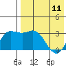 Holtz Bay tide chart for Thursday, May 11, 2023