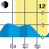 Holtz Bay tide chart for Friday, May 12, 2023
