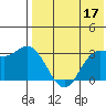 Holtz Bay tide chart for Wednesday, May 17, 2023