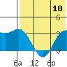 Holtz Bay tide chart for Thursday, May 18, 2023