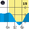 Holtz Bay tide chart for Friday, May 19, 2023