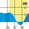 Holtz Bay tide chart for Saturday, May 20, 2023