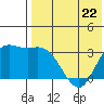 Holtz Bay tide chart for Monday, May 22, 2023