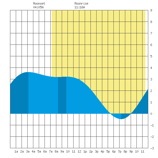 Holtz Bay tide chart for Wednesday, May 24, 2023