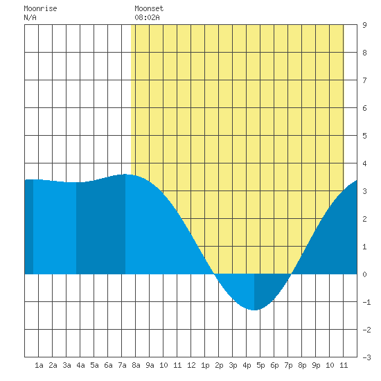 Holtz Bay tide chart for Saturday, May 6, 2023