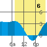 Holtz Bay tide chart for Saturday, May 6, 2023