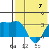 Holtz Bay tide chart for Sunday, May 7, 2023