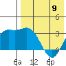 Holtz Bay tide chart for Tuesday, May 9, 2023