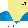 Holtz Bay tide chart for Thursday, June 15, 2023