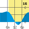 Holtz Bay tide chart for Friday, June 16, 2023