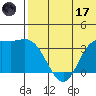 Holtz Bay tide chart for Saturday, June 17, 2023