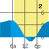 Holtz Bay tide chart for Friday, June 2, 2023