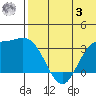 Holtz Bay tide chart for Saturday, June 3, 2023