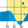 Holtz Bay tide chart for Monday, June 5, 2023