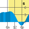 Holtz Bay tide chart for Tuesday, June 6, 2023