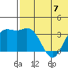 Holtz Bay tide chart for Wednesday, June 7, 2023