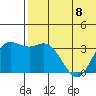 Holtz Bay tide chart for Thursday, June 8, 2023