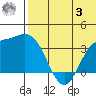 Holtz Bay tide chart for Monday, July 3, 2023