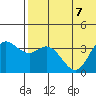 Holtz Bay tide chart for Friday, July 7, 2023