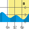 Holtz Bay tide chart for Saturday, July 8, 2023