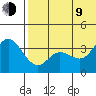 Holtz Bay tide chart for Sunday, July 9, 2023
