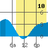 Holtz Bay tide chart for Thursday, August 10, 2023