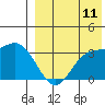 Holtz Bay tide chart for Friday, August 11, 2023
