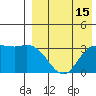 Holtz Bay tide chart for Tuesday, August 15, 2023