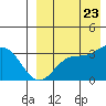 Holtz Bay tide chart for Wednesday, August 23, 2023