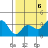 Holtz Bay tide chart for Sunday, August 6, 2023