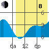 Holtz Bay tide chart for Tuesday, August 8, 2023