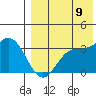 Holtz Bay tide chart for Wednesday, August 9, 2023