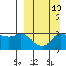 Holtz Bay tide chart for Wednesday, September 13, 2023