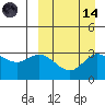 Holtz Bay tide chart for Thursday, September 14, 2023