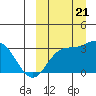 Holtz Bay tide chart for Thursday, September 21, 2023