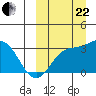 Holtz Bay tide chart for Friday, September 22, 2023