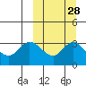 Holtz Bay tide chart for Thursday, September 28, 2023