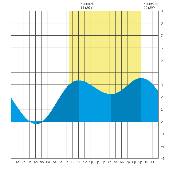 Holtz Bay tide chart for Saturday, September 30, 2023