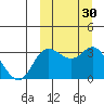 Holtz Bay tide chart for Saturday, September 30, 2023