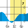 Holtz Bay tide chart for Thursday, September 7, 2023