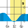 Holtz Bay tide chart for Saturday, September 9, 2023