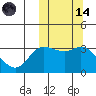 Holtz Bay tide chart for Saturday, October 14, 2023